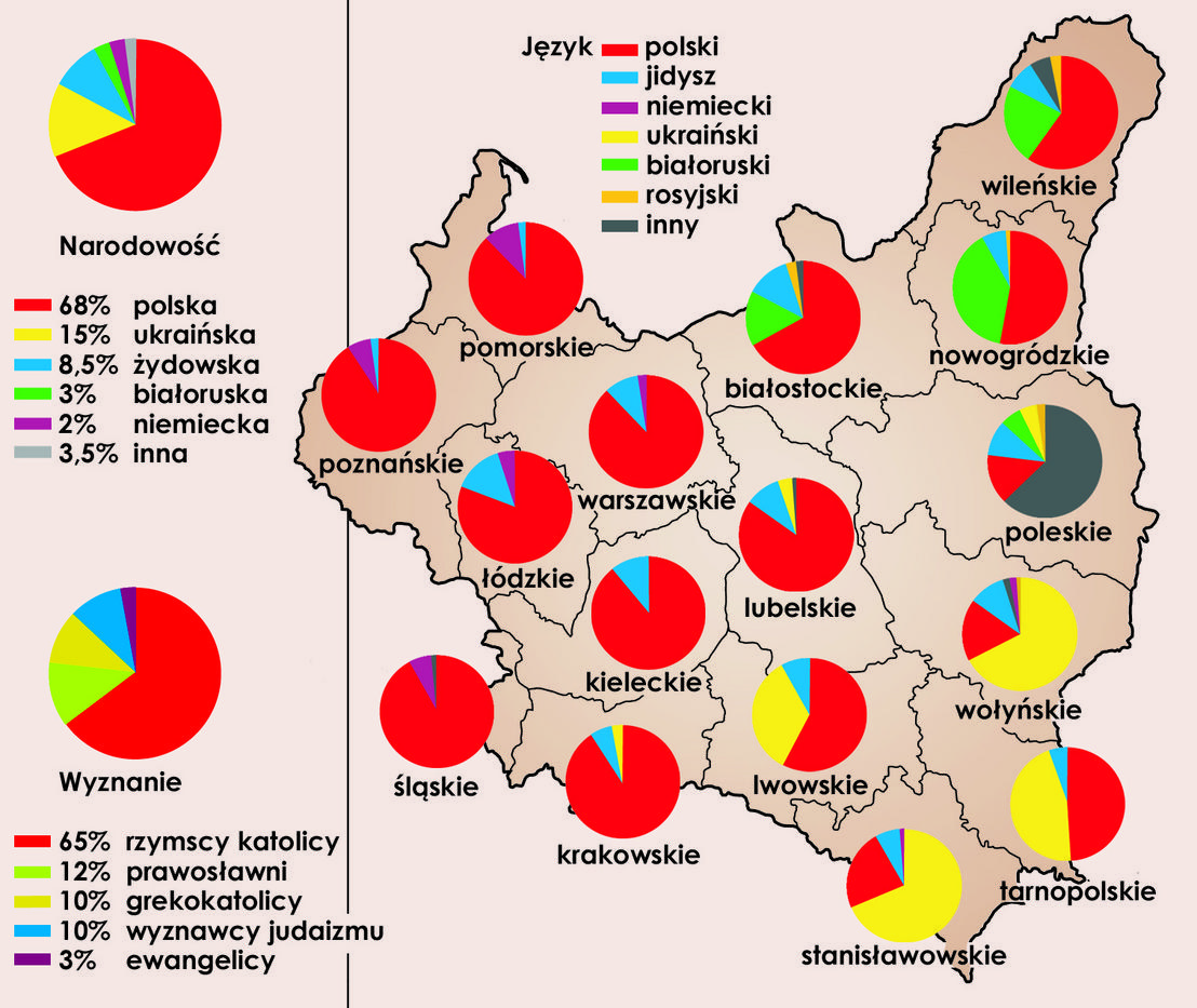 Demografia w II RP